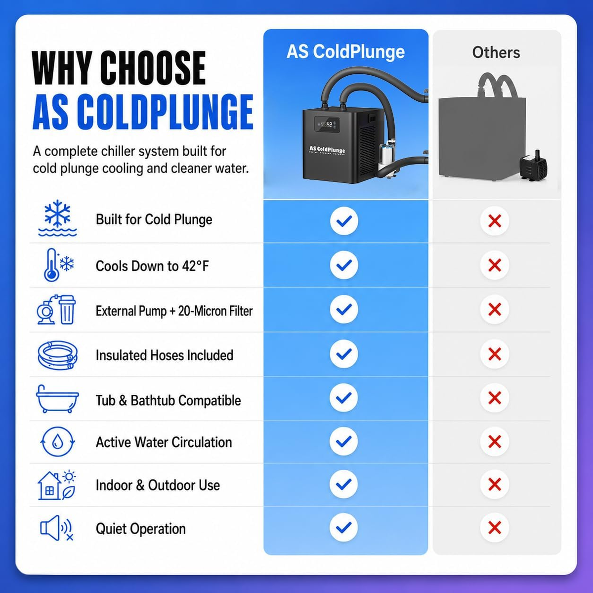 AS ColdPlunge Ice Pod XXL 148-Gallon Recovery System | 1/3 HP Chiller & Filtration Kit