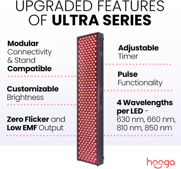 Hooga ULTRA1500 Elite Full Body Red & Near Infrared Light Therapy Panel – 300 Quad-Chip LEDs | 630nm, 660nm, 810nm & 850nm | Brightness Control | Pulse Mode