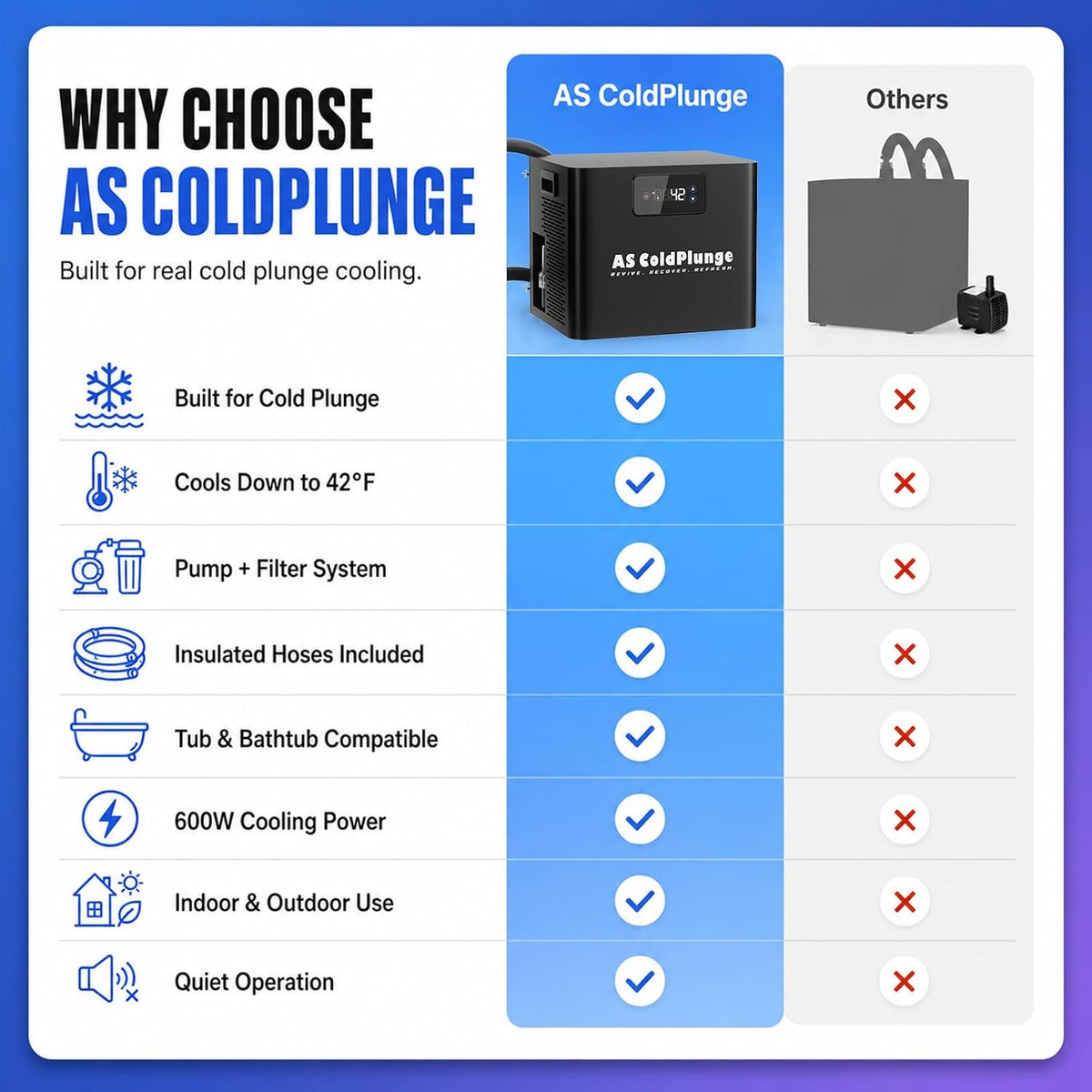 1/3 HP Ice Bath Chiller & 120 Gal Cold Plunge Tub Kit