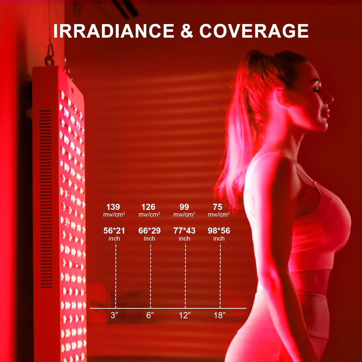 Premium Full Body Red Light Therapy Panel – 480 Clinical Grade Dual-Chip LEDs | 660nm & 850nm Red & Near Infrared Light | 800W High-Power Output | Built-In Timer | Stand Sold Separately
