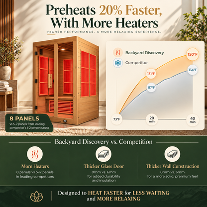 Backyard Discovery Rylan Luxury 2-Person Cedar Infrared Sauna | Red Light Therapy | Chromotherapy | Bluetooth Audio