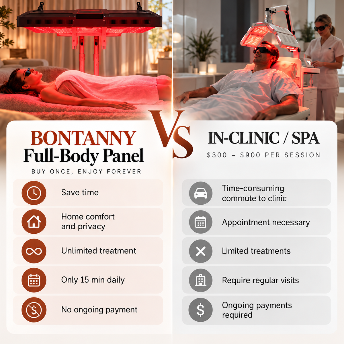 Bontanny Full Body Red Light Therapy Panel – 480 Dual-Chip Clinical Grade LEDs | 660nm & 850nm Red & Near Infrared Light | 800W High-Power Panel | Timer | Stand Sold Separately