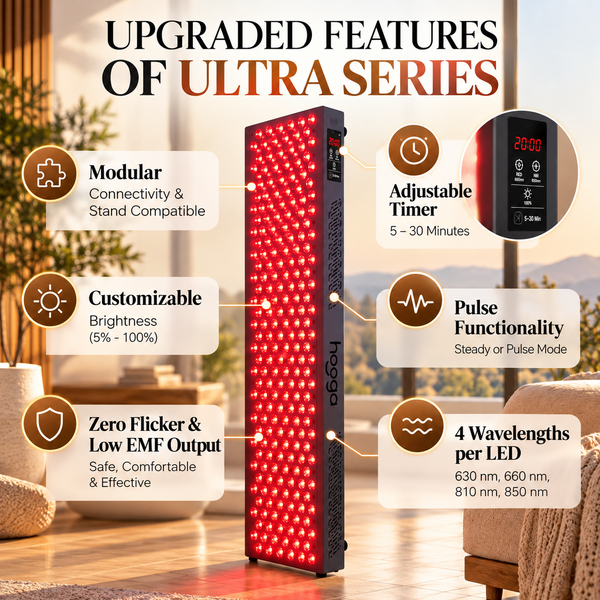 Hooga ULTRA1500 Elite Full Body Red & Near Infrared Light Therapy Panel – 300 Quad-Chip LEDs | 630nm, 660nm, 810nm & 850nm | Brightness Control | Pulse Mode