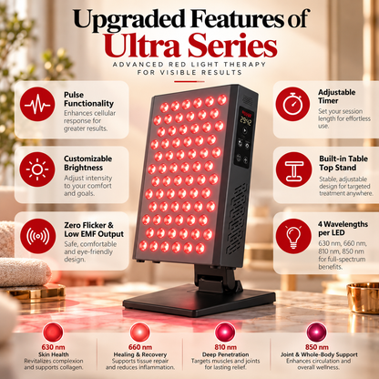 Hooga ULTRA Series Premium Red & Near Infrared Light Therapy Panel | 72 Quad-Chip LEDs | 4 Therapeutic Wavelengths - 630nm, 660nm, 810nm & 850nm | Flicker-Free Technology