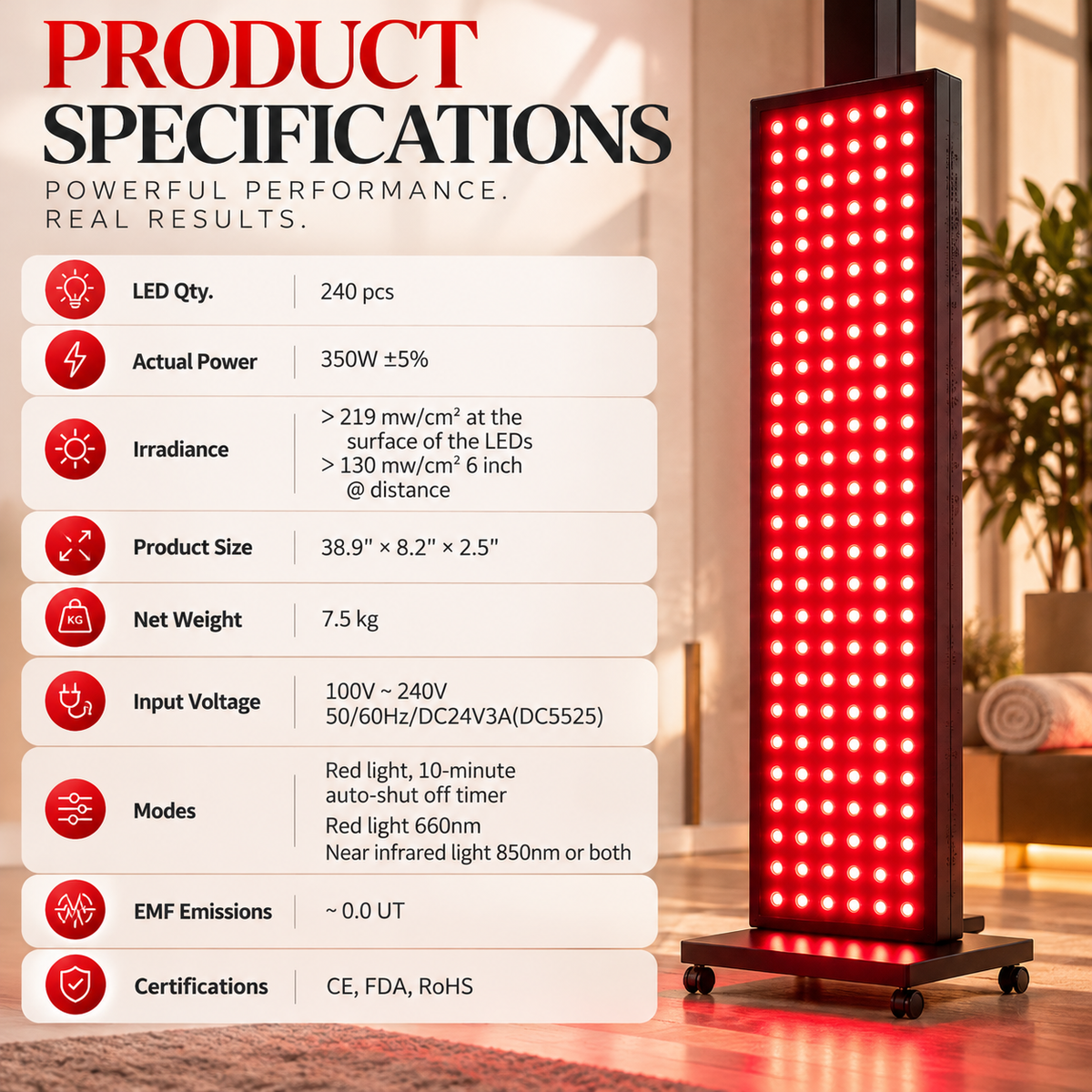 Juvawave 300 Red & Near Infrared Light Therapy Starter Kit – 240 Premium 5050 SMD LEDs | 660nm & 850nm | Complete Home Wellness System