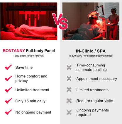 Premium Full Body Red Light Therapy Panel – 480 Clinical Grade Dual-Chip LEDs | 660nm & 850nm Red & Near Infrared Light | 800W High-Power Output | Built-In Timer | Stand Sold Separately