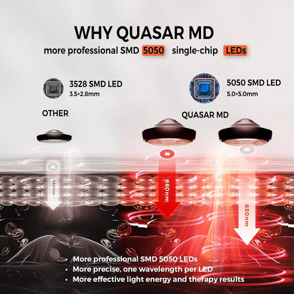 QuasarMD Premium Full Body Red Light Therapy Mat – Medical-Grade Red & Near Infrared Light Therapy for Home Wellness
