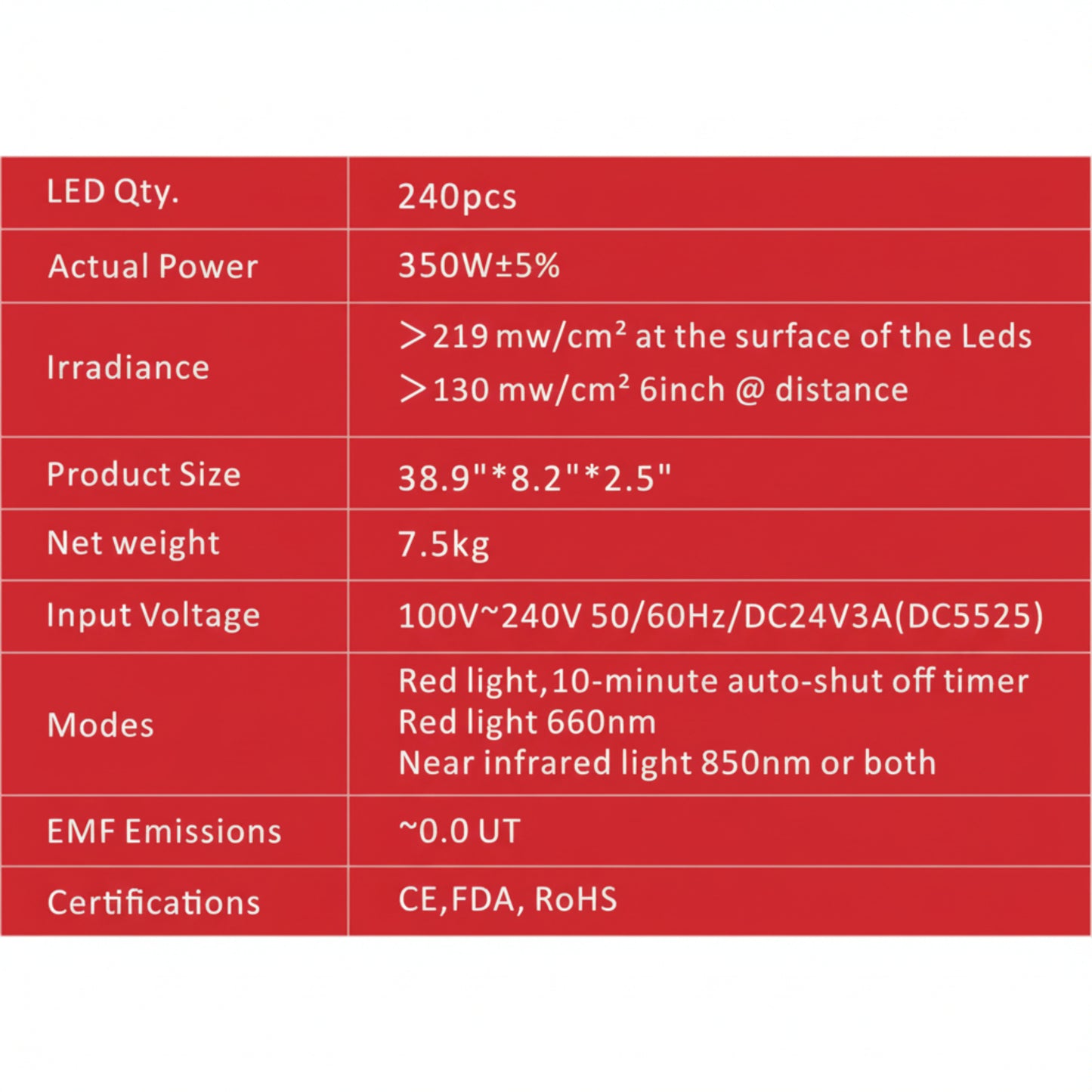Juvawave 300 Red & Near Infrared Light Therapy Starter Kit – 240 Premium 5050 SMD LEDs | 660nm & 850nm | Complete Home Wellness System